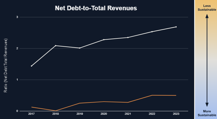 File:Danbury NewMilford NDTR.png